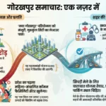 सीनियर वर्ल्ड किकबॉक्सिंग चैंपियनशिप में सनी का जलवा, अबू धाबी में देश का नाम किया रोशन