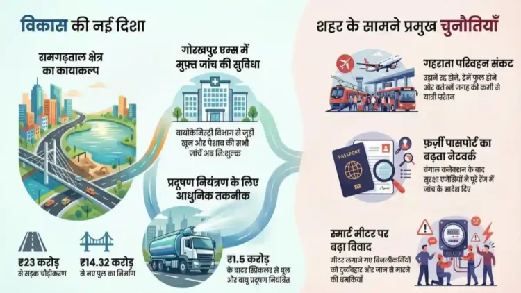 गोरखपुर समाचार: आज की प्रमुख सुर्खियां: एक नजर में जानें गोरखपुर शहर की हर खबर गोरखपुर समाचार: आज की प्रमुख सुर्खियां: एक नजर में जानें गोरखपुर शहर की हर खबर